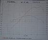 Cooper S - Dyno test - 20 HP gone - where are they?-hamownia_mini.jpg