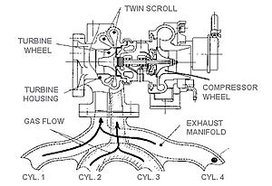 Twin Power Turbo-twin-scroll-turbo_014.jpg