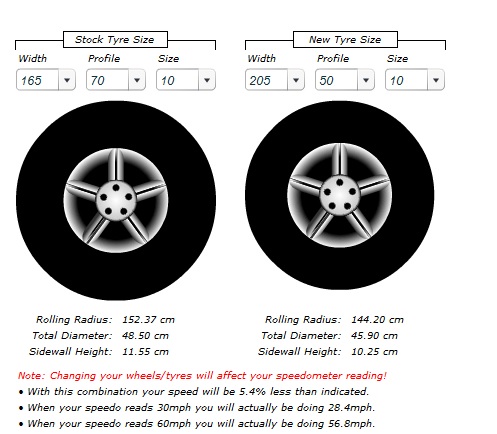 Name:  tiresizecompared_zps88a5f89f.jpg
Views: 36
Size:  70.2 KB