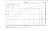 OldBrokenWind's Thumper head, GT28RS, &amp; Alta "stuff"-manic-dyno-1.jpg