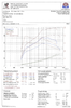 RaceChip Ultimate - Dyno and real life numbers-f56coopers_racechipultimate_21.png
