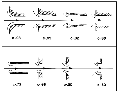 Name:  coefficientgraphic_zps4alcg8hl.gif
Views: 816
Size:  8.5 KB