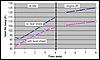 Improving / Cooling down the HAI-chart-2-.jpg