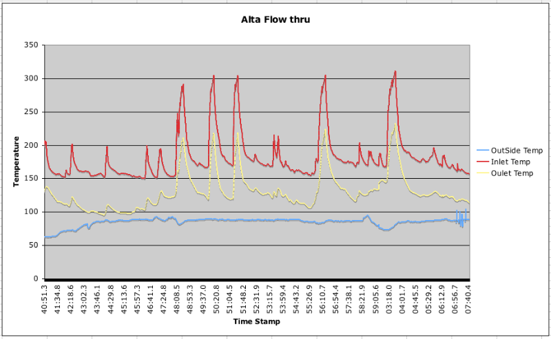 Name:  AltaFlowThruGraph.png
Views: 5961
Size:  73.4 KB
