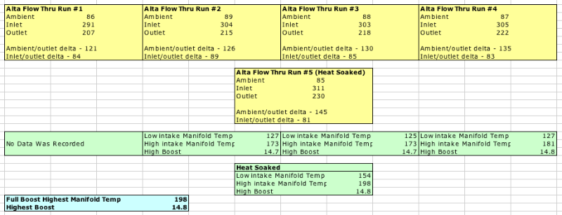 Name:  AltaFlowThruIntakeTempBoost.png
Views: 5930
Size:  64.1 KB