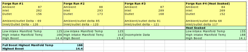 Name:  ForgeIntakeManifoldTempBoost.png
Views: 5901
Size:  47.6 KB