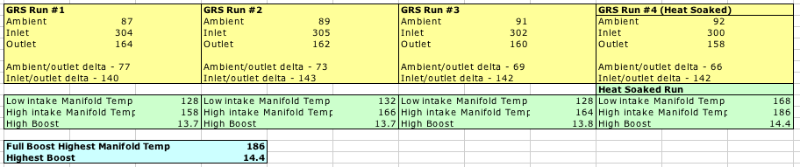Name:  GRSIntakeManifoldTempBoost.png
Views: 231
Size:  50.2 KB