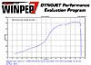 300+whp PUMP gas Turbo Mini-309pull.jpg