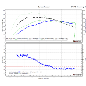 RPM Tuning Review-rpm-vs-bytetronik-bt-2gal-e85-.png
