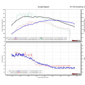 RPM Tuning Review-rpm-vs-evolve-standard.png