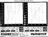 M62 dyno numbers-p-257.jpg