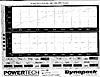 M62 dyno numbers-p-258.jpg