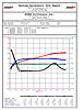 Dyno Charts-372840894_8bf07dbb8d.jpg