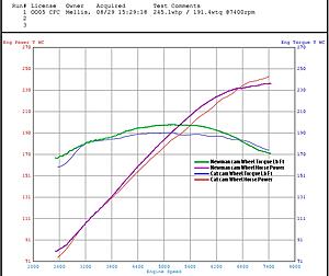 Aftermarket cam for daily driver? Worth it?-lruuidi.jpg