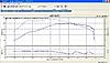 R56  Dyno in Denver-2007-r56-stock-4th-gear.jpg