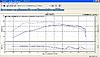 R56  Dyno in Denver-2007-r56-stock-4th-gear-uncorrected.jpg