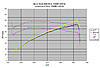 G Tec Pro accuracy.-gtechcorrection.jpg
