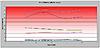 DDMWorks Race Intake System (RIS)-ddmworks-intake-testing-speedvs.intake-temperature.jpg
