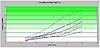 DDMWorks Race Intake System (RIS)-ddmworks-intake-testing-speedvs.pressure.jpg