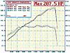 231.9WHP with new big valve head. Stock cam and ECU.-steves_hp_tq.jpg