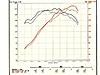 Back by Popular Demand: Jan at Helix in Jan.-dyno-plot.jpg