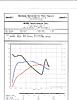 air/fuel ratios before and after mods?-todd-s_dyno_run_1_08.jpg