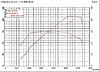 DYNO THREAD-stock-vs-jcw.jpg