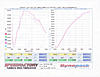 Seattle RMW tune @ Speed Factory!!! June 19th, 20th, 21st-mini-tune-results2.jpg
