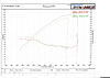 Chicago area AutoXCooper * Jan Tune Results-cheqqrs-dyno-2.jpg