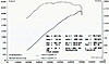OBX-Racing Header Dyno Results!-leistung-serien-kr-mmer-klein.jpg