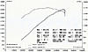 OBX-Racing Header Dyno Results!-leistung-obx-kr-mmer-klein.jpg