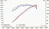 OBX-Racing Header Dyno Results!-leistung-obx-vs-serie-klein.jpg