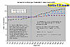 Helix Stepped Core Intercooler - Real testing, Real results-3rd-gear-temps-.jpg