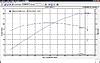 RMW Water/Meth kit-dynojet253whp.jpg