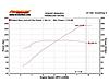RMW Water/Meth kit-dyno_m_rev4_page_1.jpg