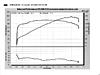 horsepower-dyno-3-2-11-05.jpeg