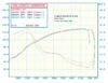 130whp dyno results...-dyno-afr.bmp