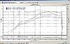 R56 MCS 174hp N14B16 Dyno tuned to 245bhp-mini-cooper-r56-174hp-to-245hp.jpg