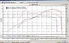 R56 MCS 174hp N14B16 Dyno tuned to 245bhp-precision-autowerke-stg1-sae.jpg