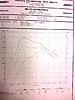 RMW tuning day at Helix in Philly Mar/Apr '10-dyno-graph.jpg