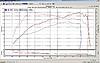Hybrid K03 Turbocharger-paw-r56-bill-k03-upgrade-245.97hp-249.38ftlb-std-dynojet.jpg