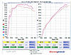 Post your dyno charts-dyno_2011_02_01.jpg
