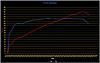 Performance observation-bluminidyno.jpg