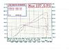 Post your dyno charts-dyno-002.jpg
