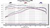 High Air/Fuel Ratio (Running Lean)-dyno-3-pulls.jpg