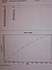 Dyno Results from last night-rotation-of-picture-531-medium-.jpg