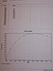 Dyno Run After MTH Installed-rotation-of-picture-532-medium-.jpg