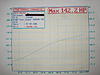15% pulley, alta cai, coil,wires,plugs= 170HP-p7110013.jpg