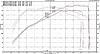 The Always Up-to-Date Thread on Tuning 2011+ (N18) MINIs-paw-mild-n14-run-173-175-vs-paw-gp-n18-run-21-and-22.jpg