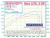 178 WHP with mods-What's a JCW?-dyno-chart-squirt-09.22.05.jpg